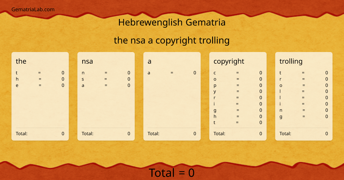 the nsa a copyright trolling in hebrewenglish Gematria